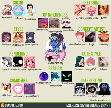 Excercise25 - Cynisterdesignz Influence Chart 2019