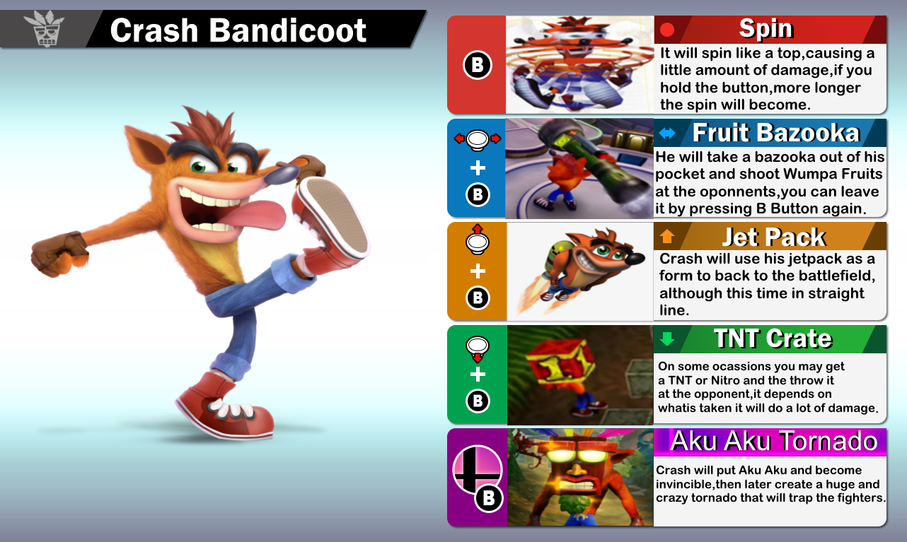 Crash Bandicoot Smash Bros DLC Potential (Moveset,Spirits,Stage) 