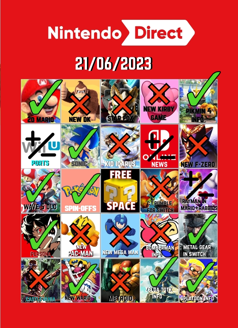 Nintendo Direct's Cross Outs (21st,June 2023) by Gilandes52 on