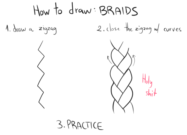 Simple Braid Tutorial