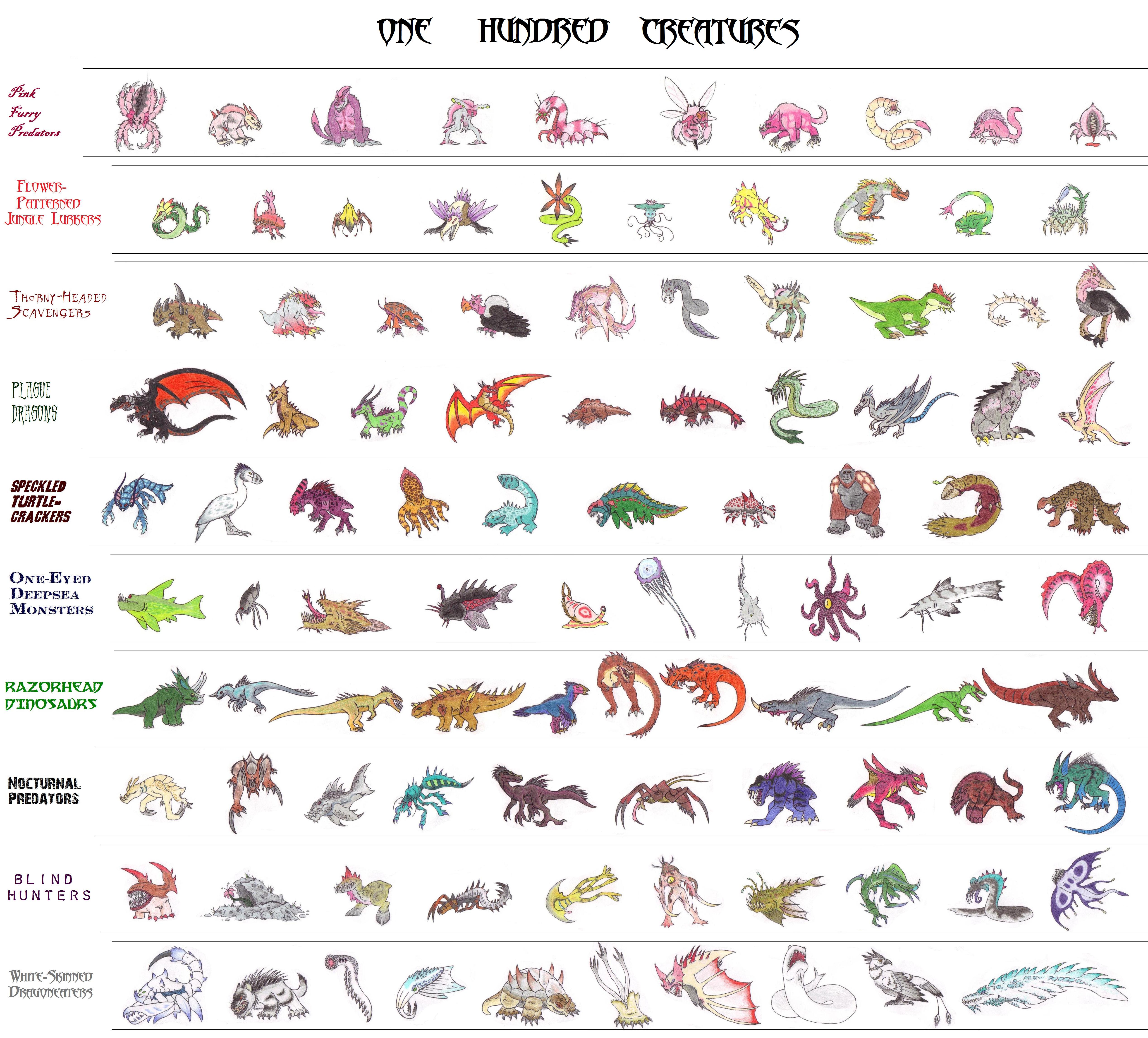 Tops Creature Types 100 Creatures by DinoHunter2 on DeviantArt