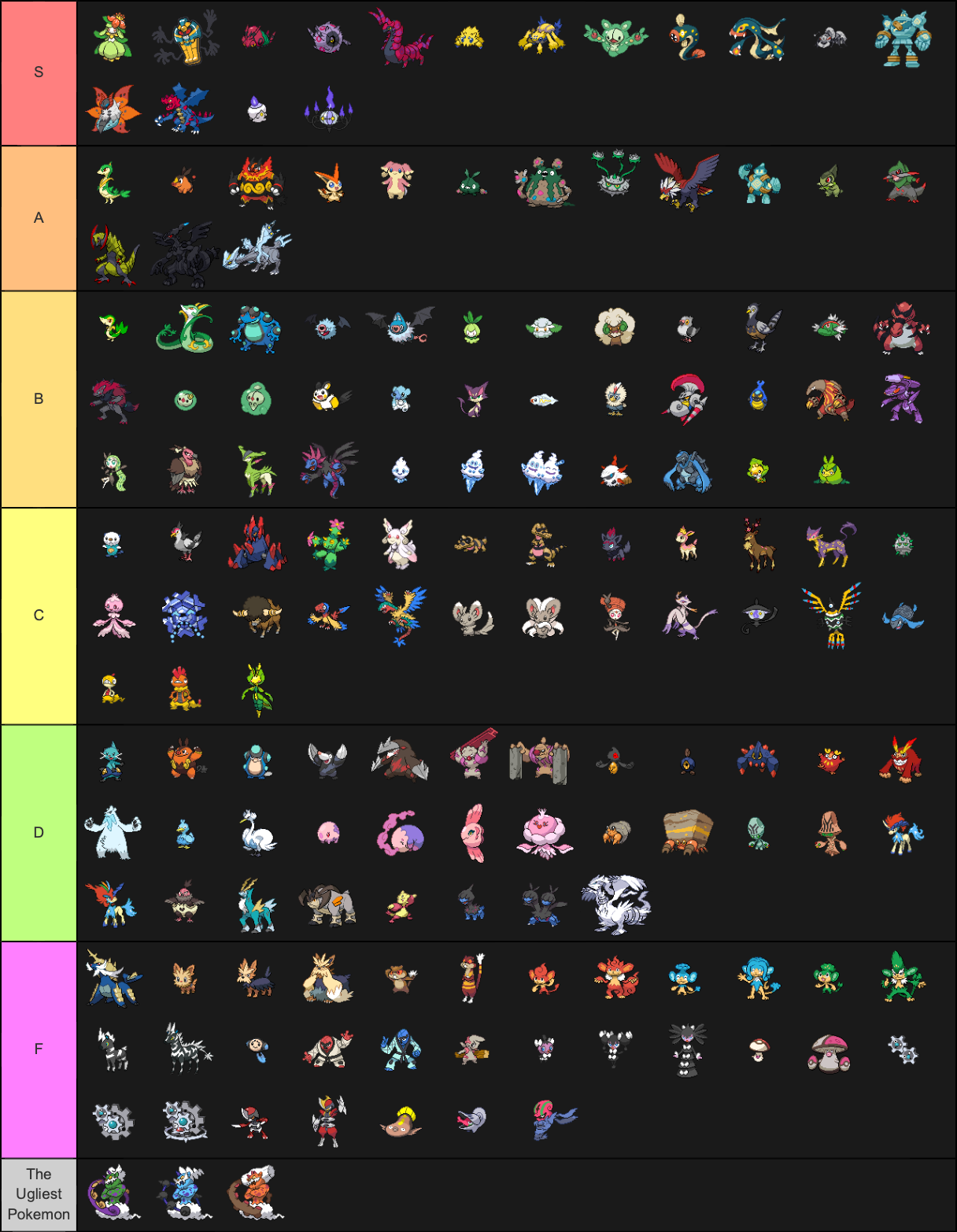 Pokémon Gen V (5ª Geração) - Tier List 