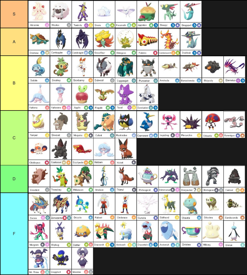 Pokemon Gen 5 Tier List by DinoHunter2 on DeviantArt