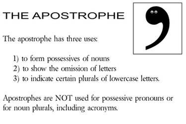 How To Use The Apostrophe