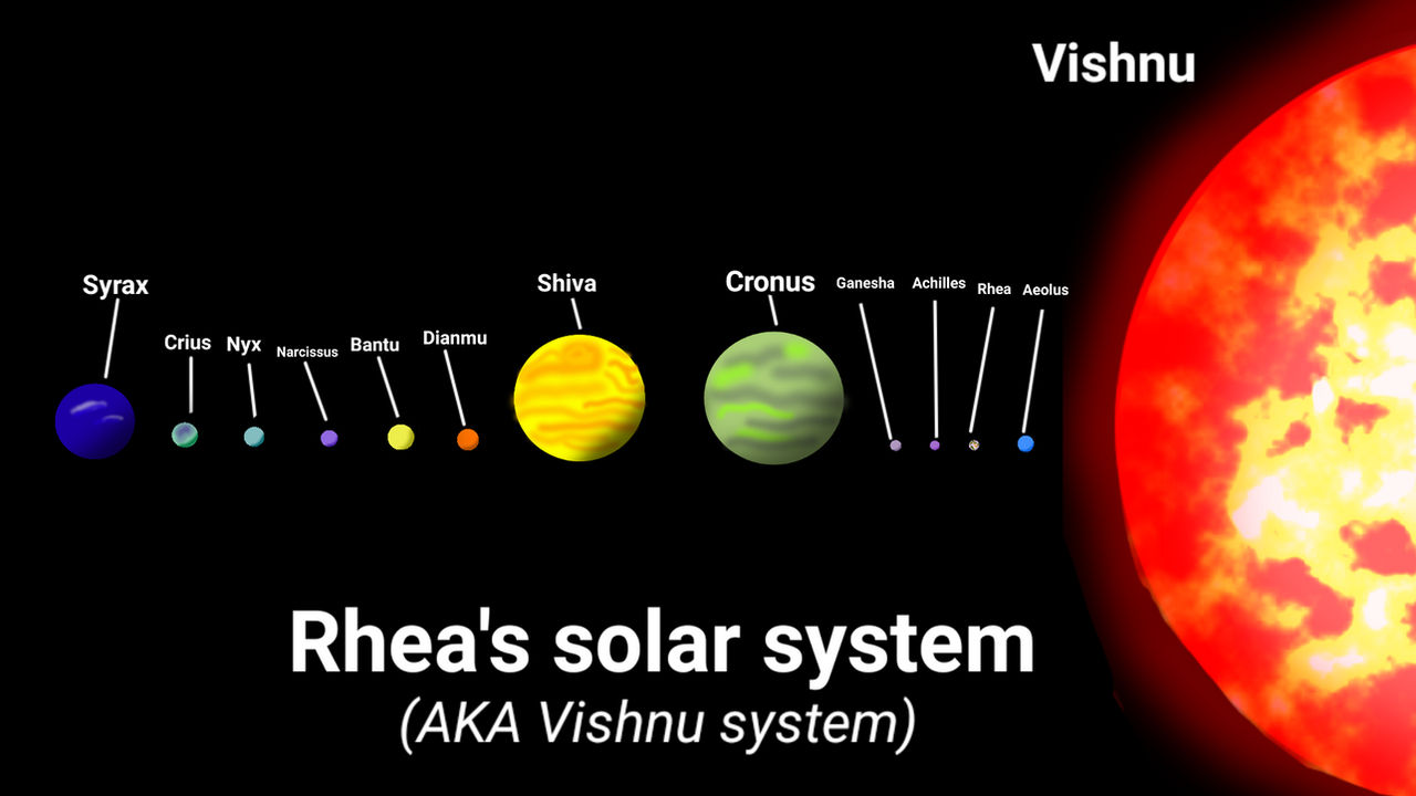 Solar System Ra Planet Rhea - Rhea's solar system by MarcuzLs on DeviantArt