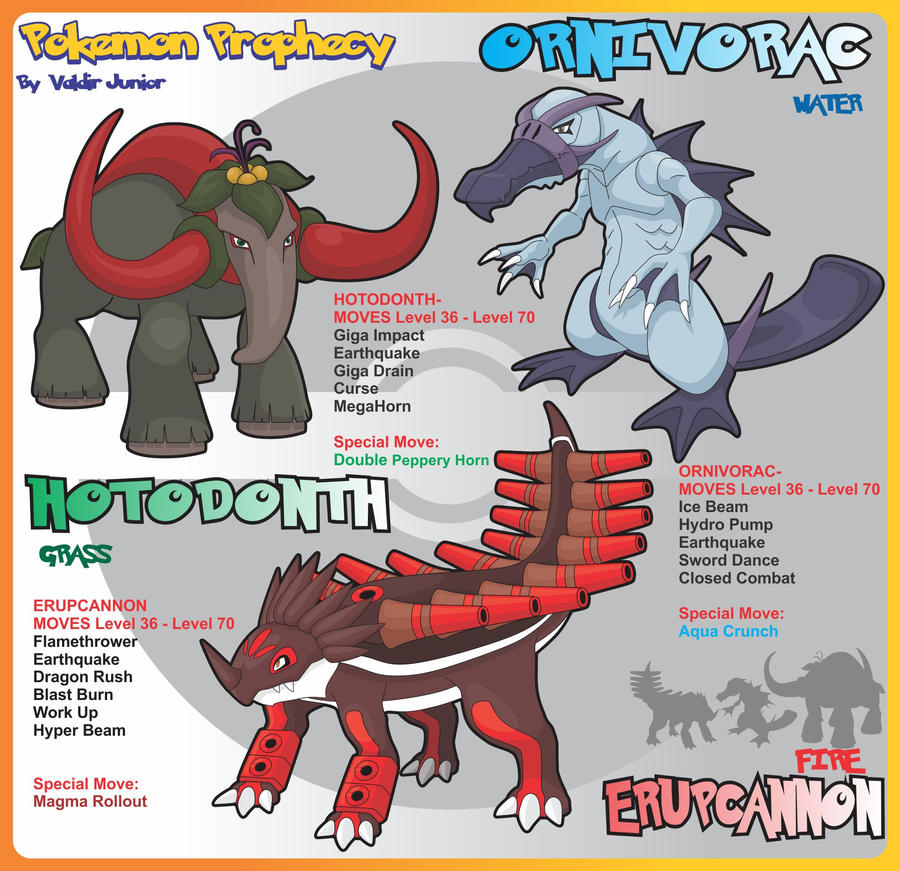 Scarlet and Violet Starter evolutions by slickedbackArtisan on