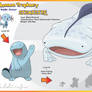 Sismisire Evolution of Quagsire