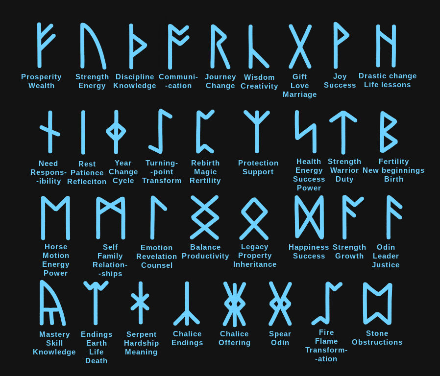 Astesius' Rune Chart by Kaden103 on DeviantArt