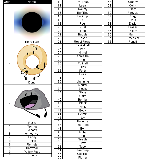 Bfdi Numbers Color Code BFDI Sorter Results by Saturn-Domo on DeviantArt
