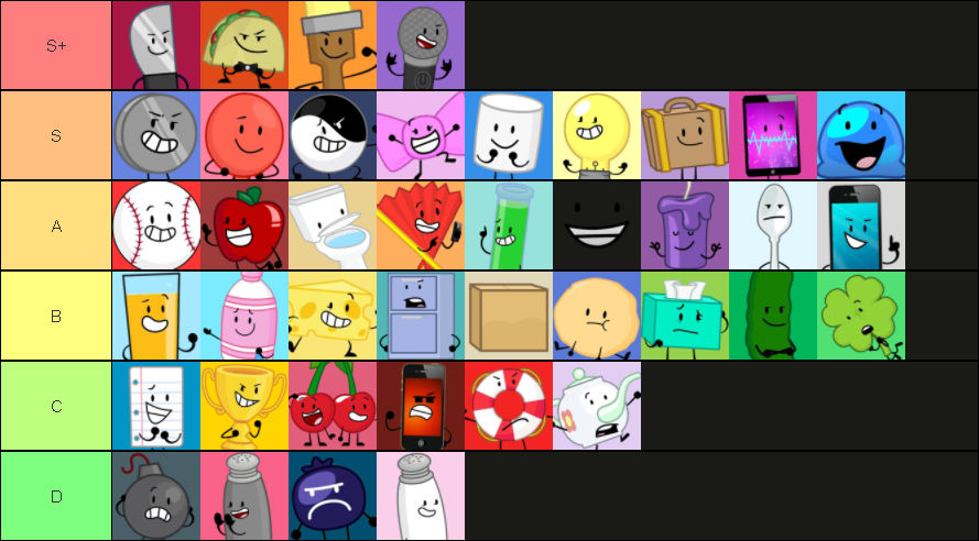 Inanimate Insanity Tier List by Saturn-Domo on DeviantArt