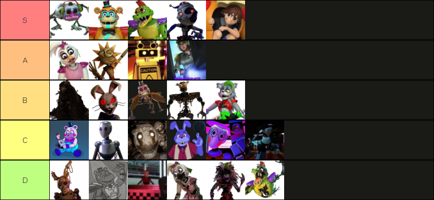 Fnaf Security Breach character ranking!