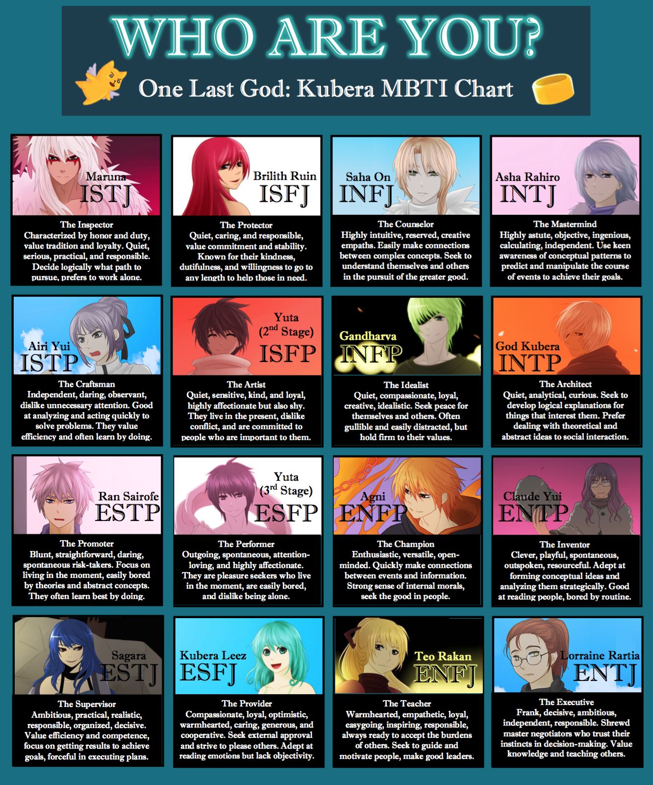 The Myers-Briggs® Personality Types Of Fairy Tail Characters