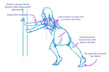 Gestual studying #01