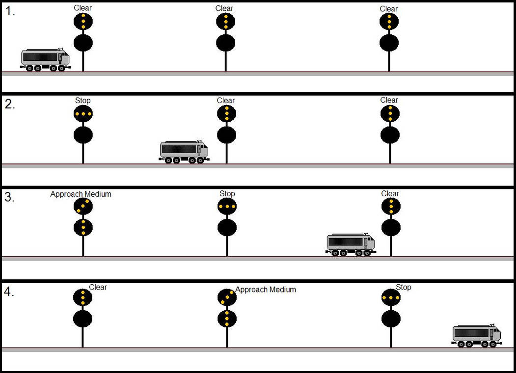 Block Signal Example Block Signals by DashNineCW on DeviantArt