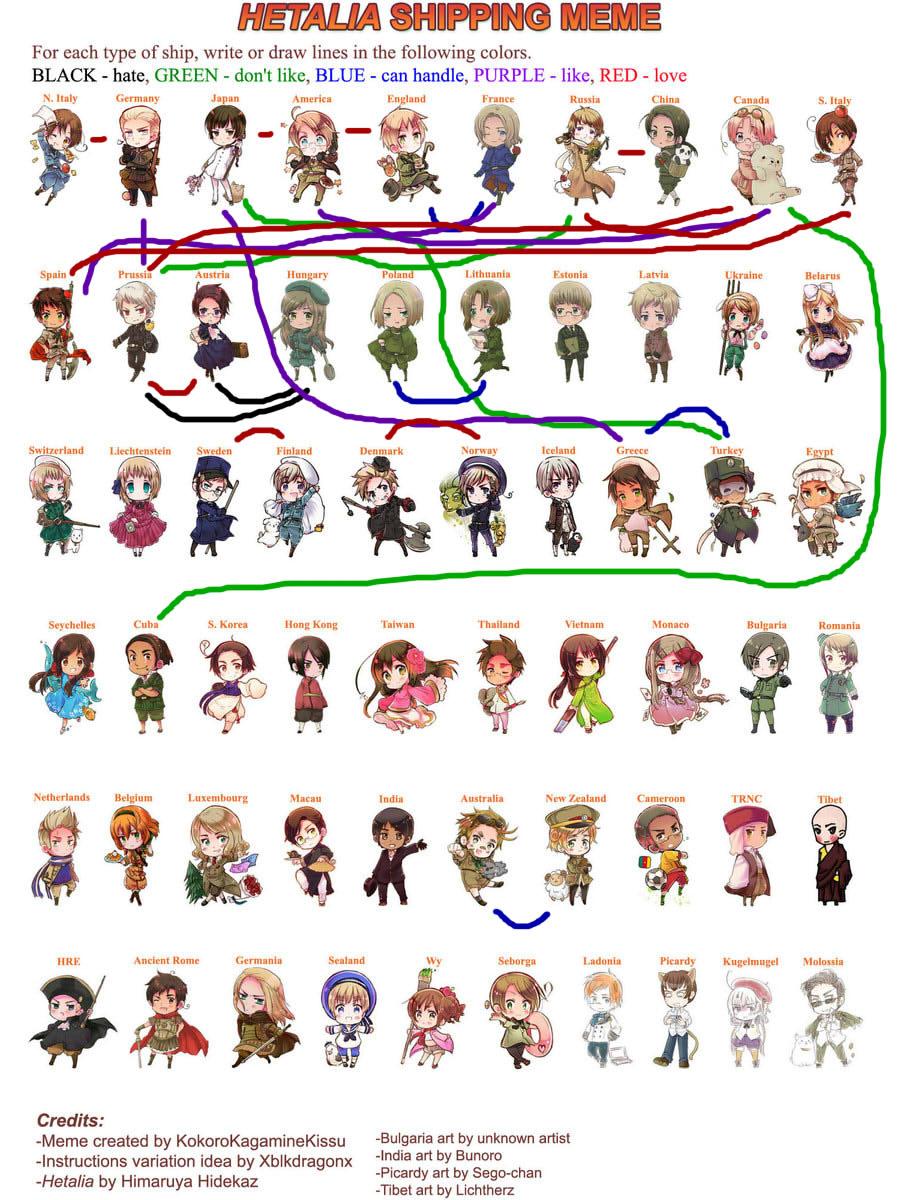 Hetalia Shipping Meme by AzulTheRiolu on DeviantArt
