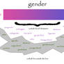 Gender Idenity