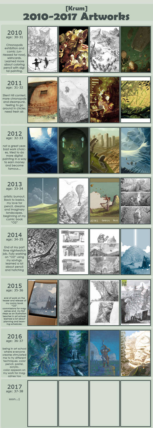 2010-2016 improvement meme by Absurdostudio-Krum