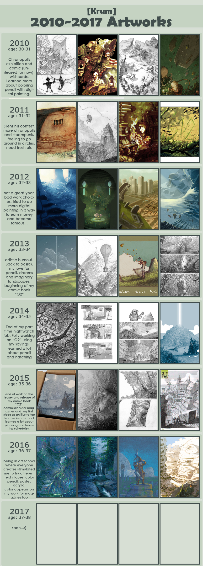2010-2016 improvement meme by Absurdostudio-Krum