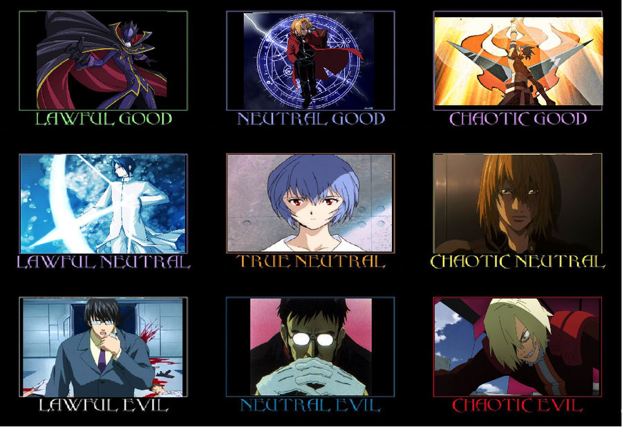 Anime Moral Alignment Chart by TheMonkfish3000 on DeviantArt