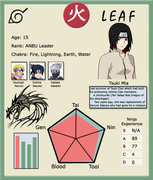 Ninja Info Card: Tsuki Mia