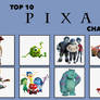 My Top 10 Favorite Pixar Characters