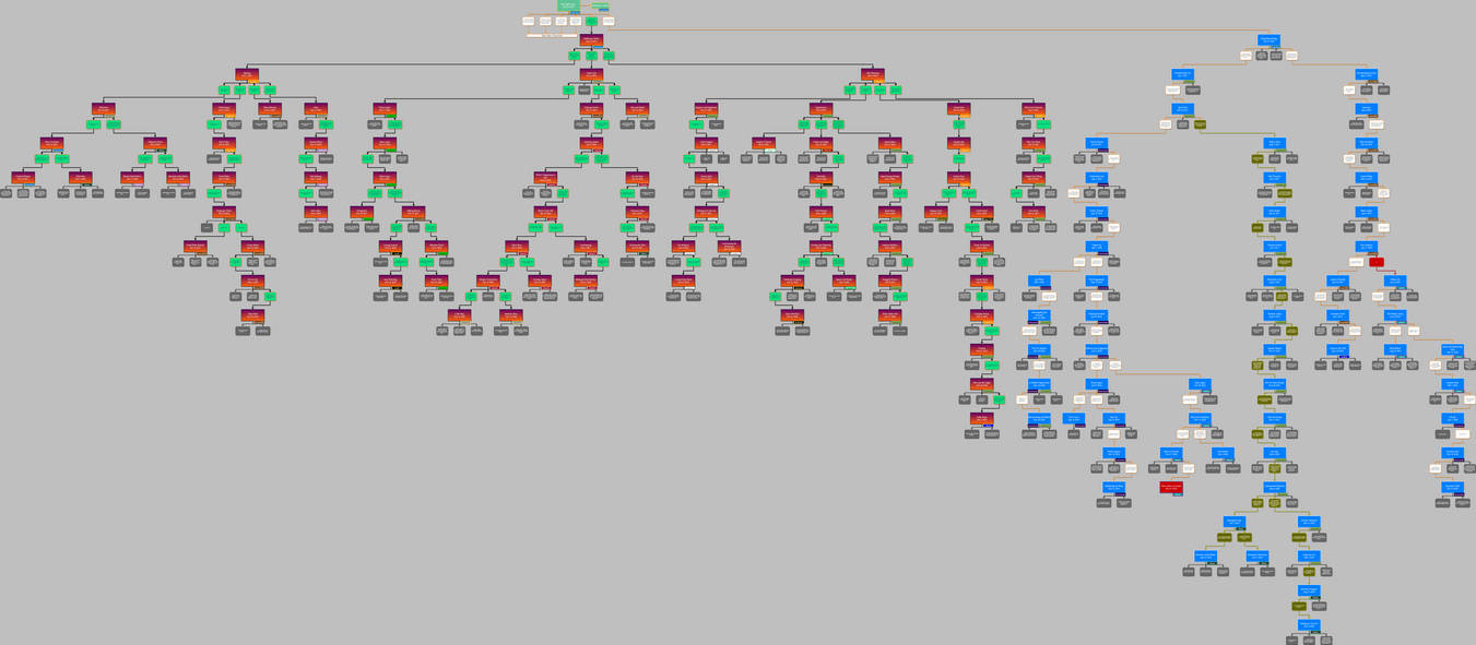 Robstride Flowchart Cyber Road Flowchart 3 Jan 14 by NemoTheNameless on DeviantArt