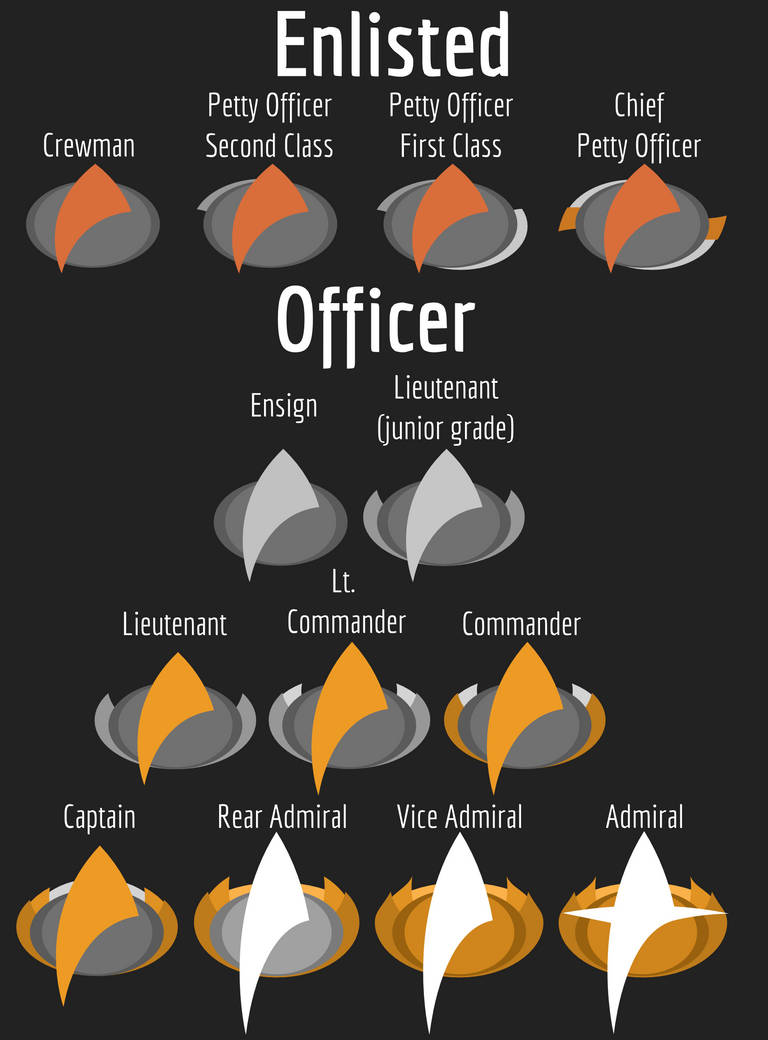 Combadges With Ranks by TheMagicLemur on DeviantArt