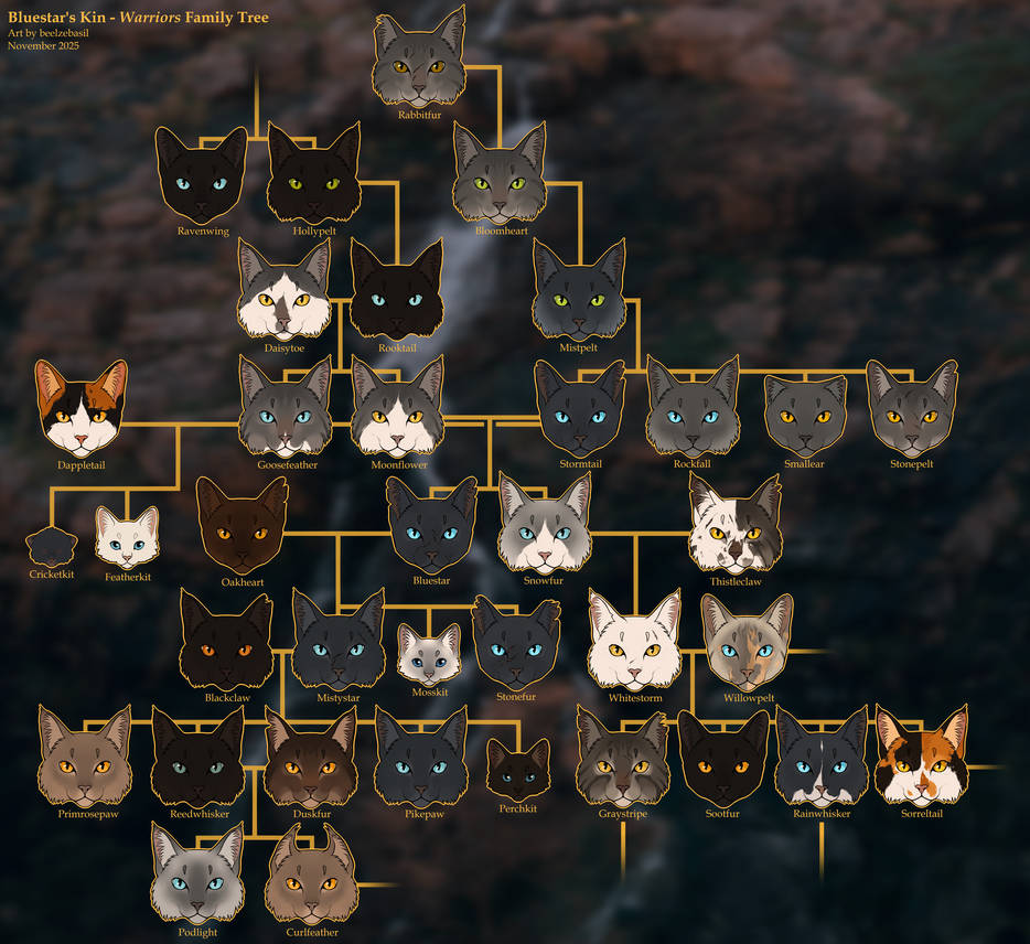 Bluestar's Kin - Warriors Family Tree by beelzebasil on DeviantArt