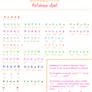 Learn Japanese: Katakana Chart