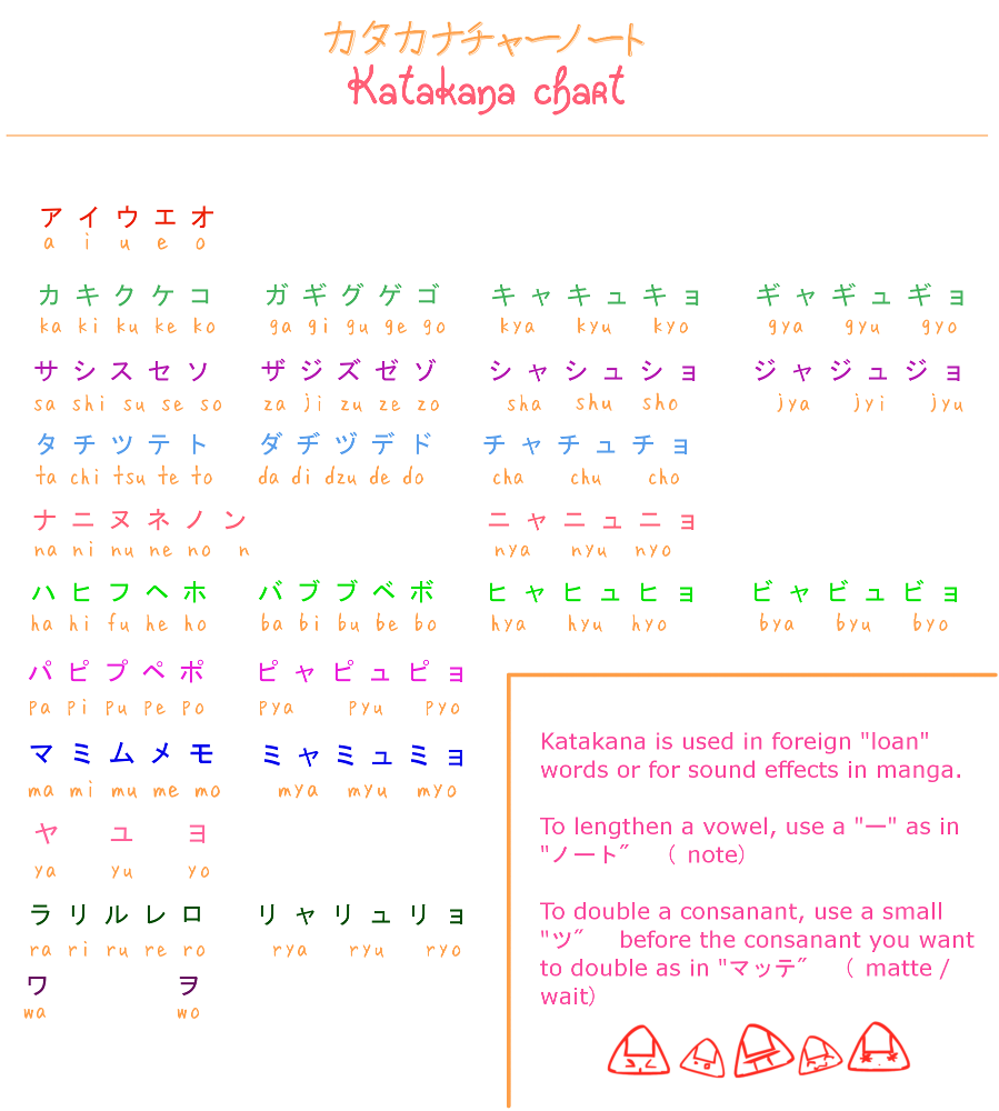 Learn Japanese Katakana Chart By Misshoneyvanity On Deviantart Learn Japanese Katakana Chart By Misshoneyvanity On Deviantart