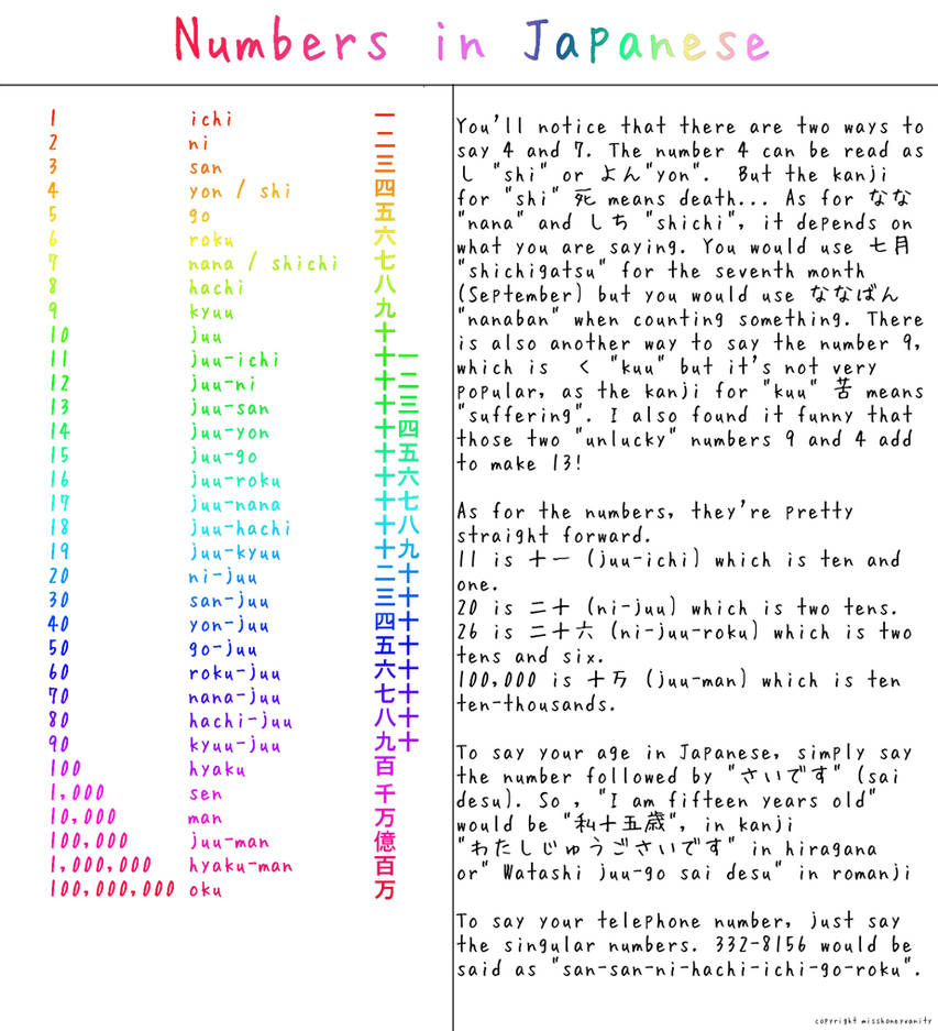 learn japanese numbers by misshoneyvanity on deviantart