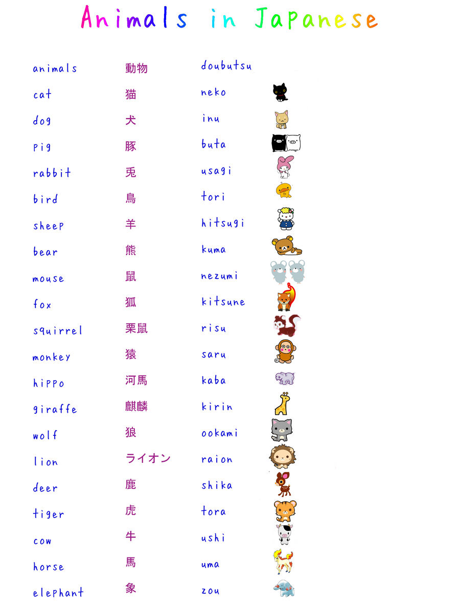 Learn Japanese: Animals by misshoneyvanity on DeviantArt