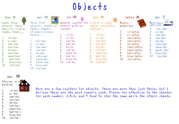 Learn Japanese: Object Counter