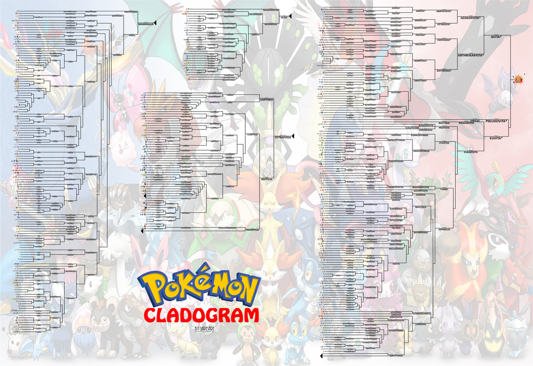 The Ultimate Pokemon Cladogram