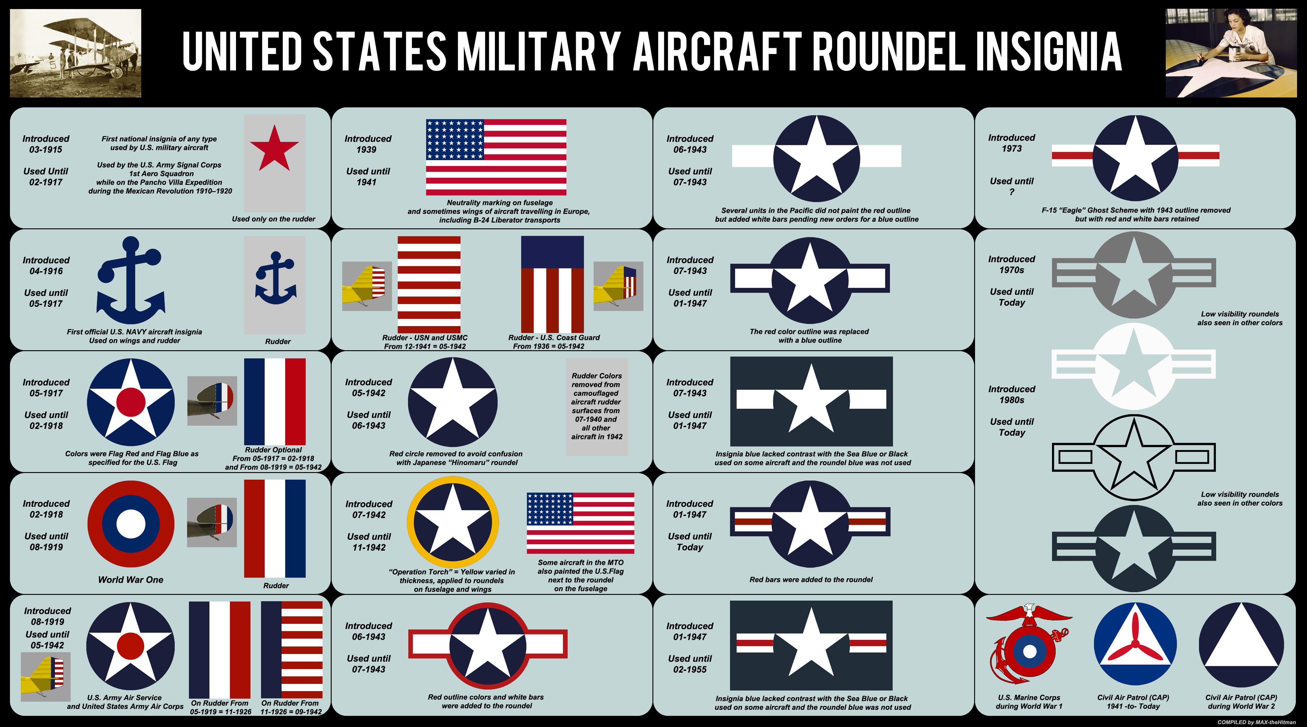 USA Air Force  Roundels 1915-Today