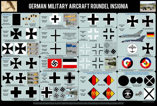 German Air Force Roundels History 1913-Today