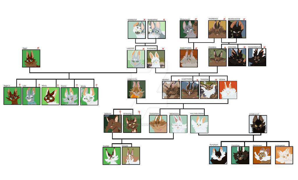 Icejaw's family tree by LovetteBunny on DeviantArt