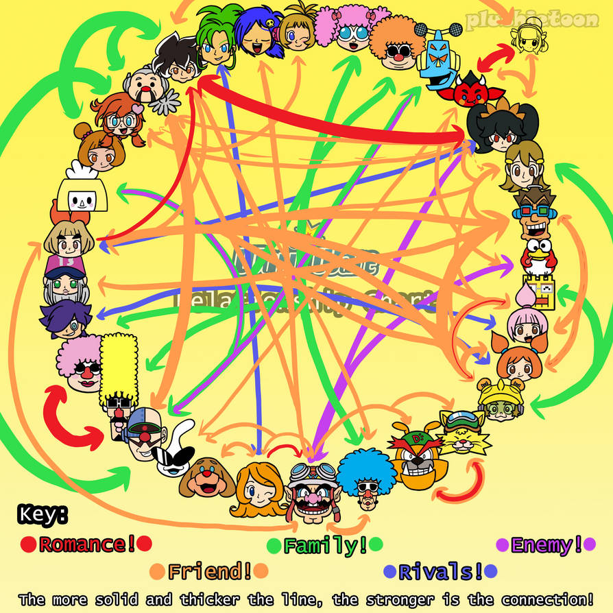 Warioware Relationship Chart (based on my lore) by SailorCrystalSun on