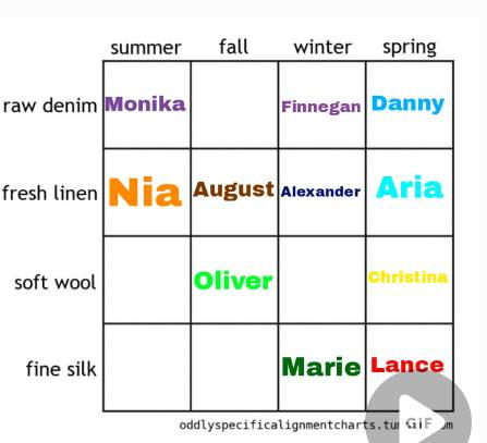 Random OC alignment chart PT. 11 by pinkiepuunk on DeviantArt