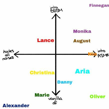 Random OC alignment chart PT. 33 by pinkiepuunk on DeviantArt