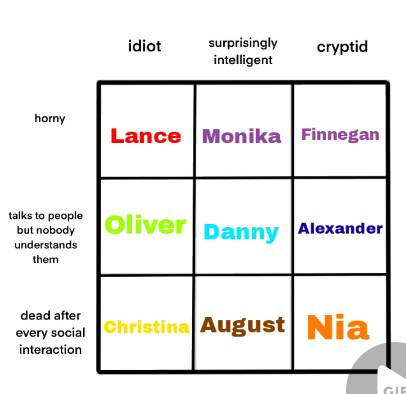 Random OC alignment chart PT. 37 by pinkiepuunk on DeviantArt