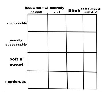 Alignment chart template but it's all my oc's in a by pinkiepuunk on ...