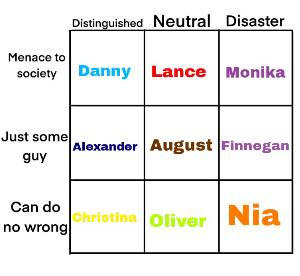 Random OC alignment chart PT. 39 by pinkiepuunk on DeviantArt