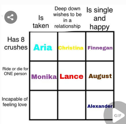 Random OC alignment chart PT. 40 by pinkiepuunk on DeviantArt