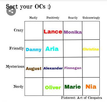 Random OC alignment chart PT. 41 by pinkiepuunk on DeviantArt