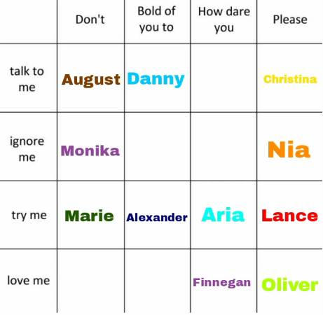 Random OC alignment chart PT. 47 by pinkiepuunk on DeviantArt