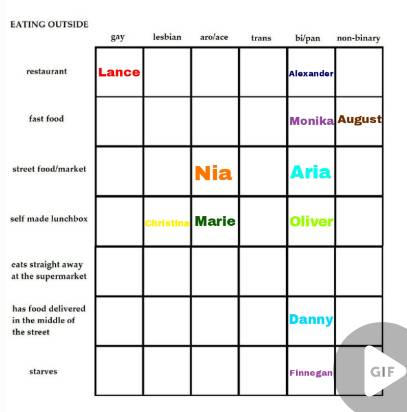 Random OC alignment chart PT. 49 by pinkiepuunk on DeviantArt