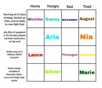 Random OC alignment chart PT. 51 by pinkiepuunk on DeviantArt