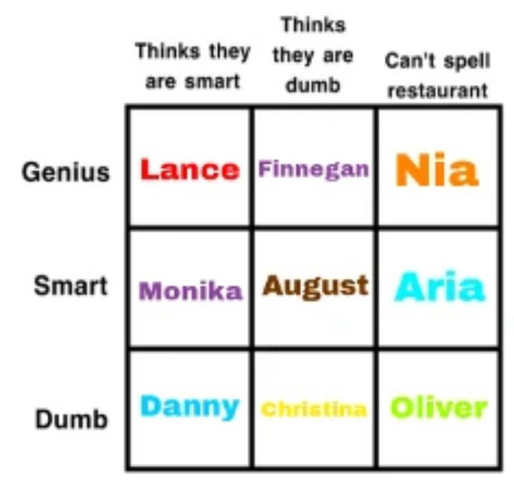 Random OC alignment chart PT. 59 by pinkiepuunk on DeviantArt