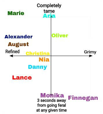 Random OC alignment chart PT. 68 by pinkiepuunk on DeviantArt